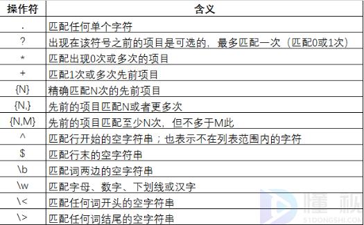 jmeter正則匹配