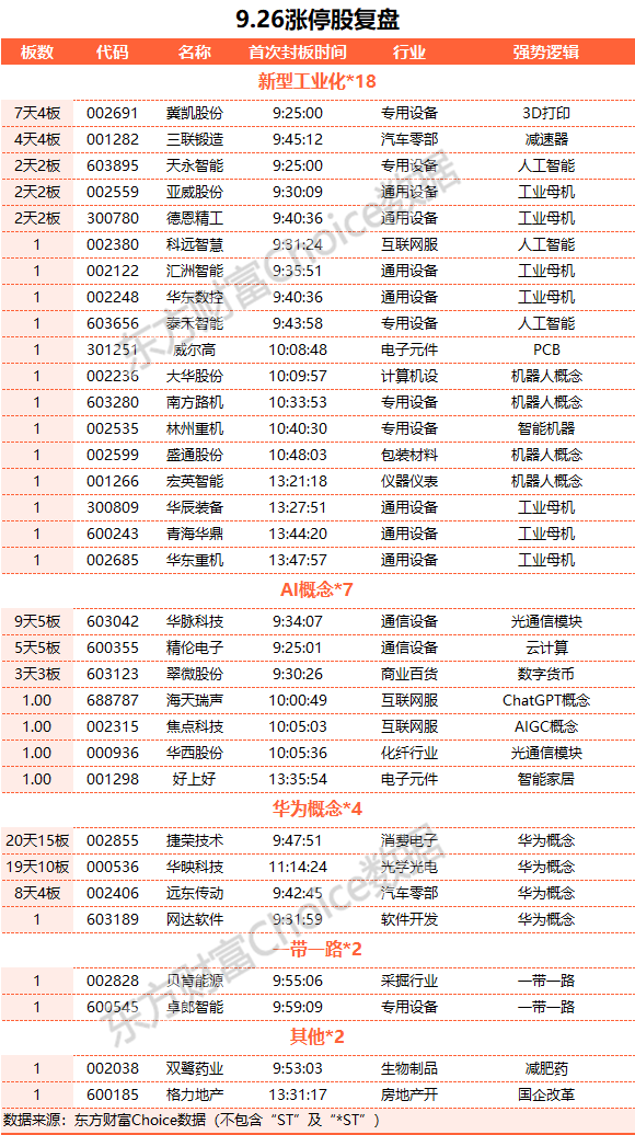 A股收跌：北向資金凈賣出超60億元 工業(yè)母機概念股逆市走強