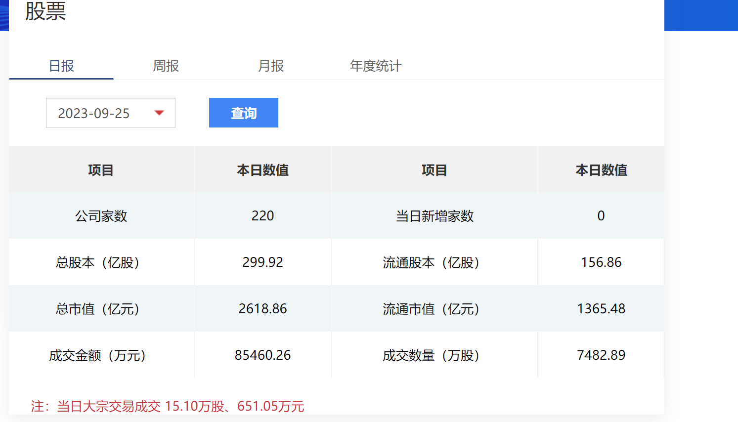 “2023年上半年股民人均盈利3.91萬元” 你被平均了多少？