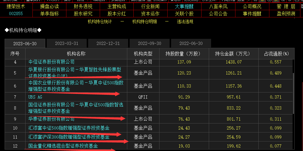 贏麻了！牛股被它們“一網(wǎng)打盡” 為何到處都是量化的身影？