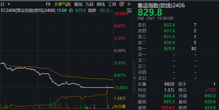 罕見！這一指數(shù)首次暴跌10% 發(fā)生了什么？香港資金價格漲瘋 定存利率飆至5.4%