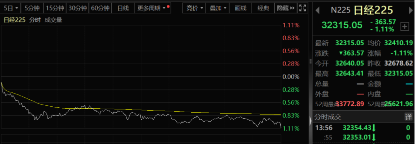 罕見！這一指數(shù)首次暴跌10% 發(fā)生了什么？香港資金價格漲瘋 定存利率飆至5.4%