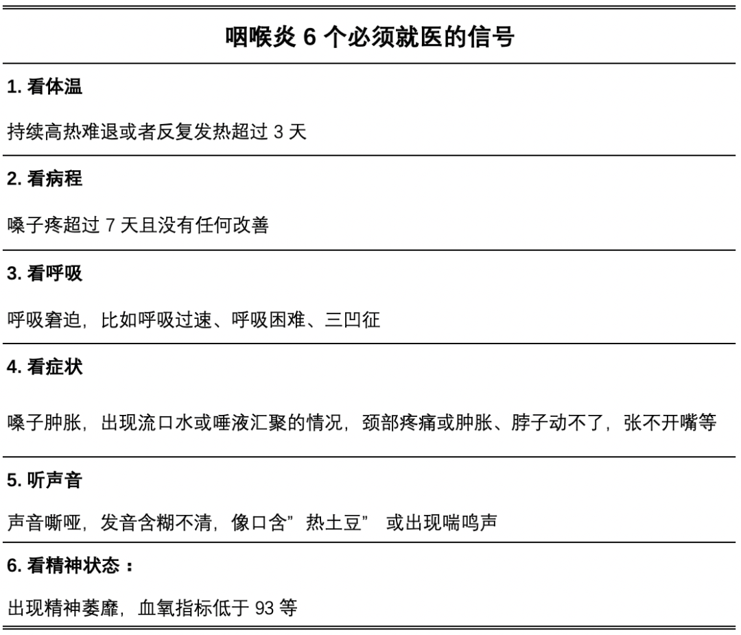 “嗓子干、辦公室里咳嗽聲不斷”是不是“全國(guó)各地都在咽喉炎”？該咋治？