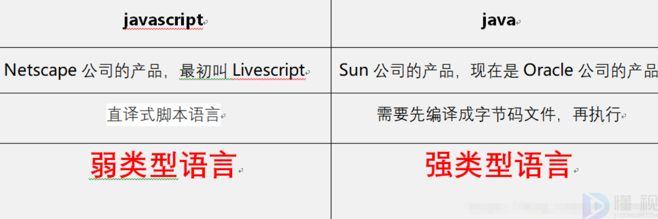 js設(shè)置style設(shè)置背景色