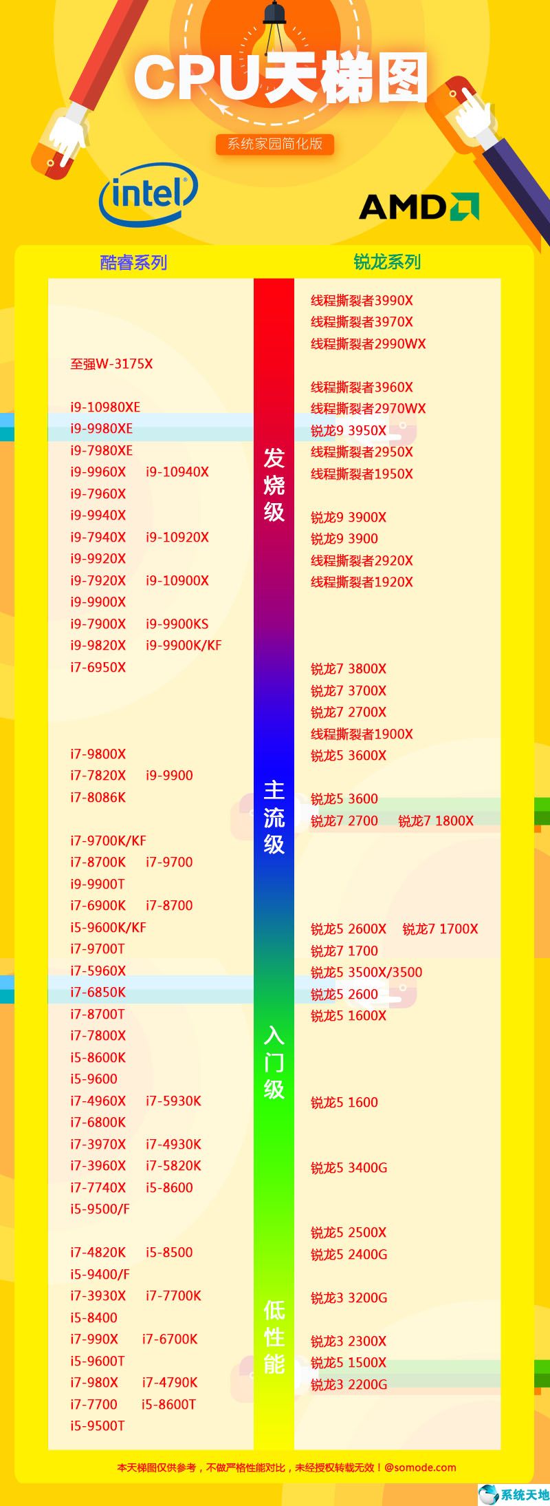 電腦cpu排行榜天梯圖(電腦cpu排行榜一覽表)