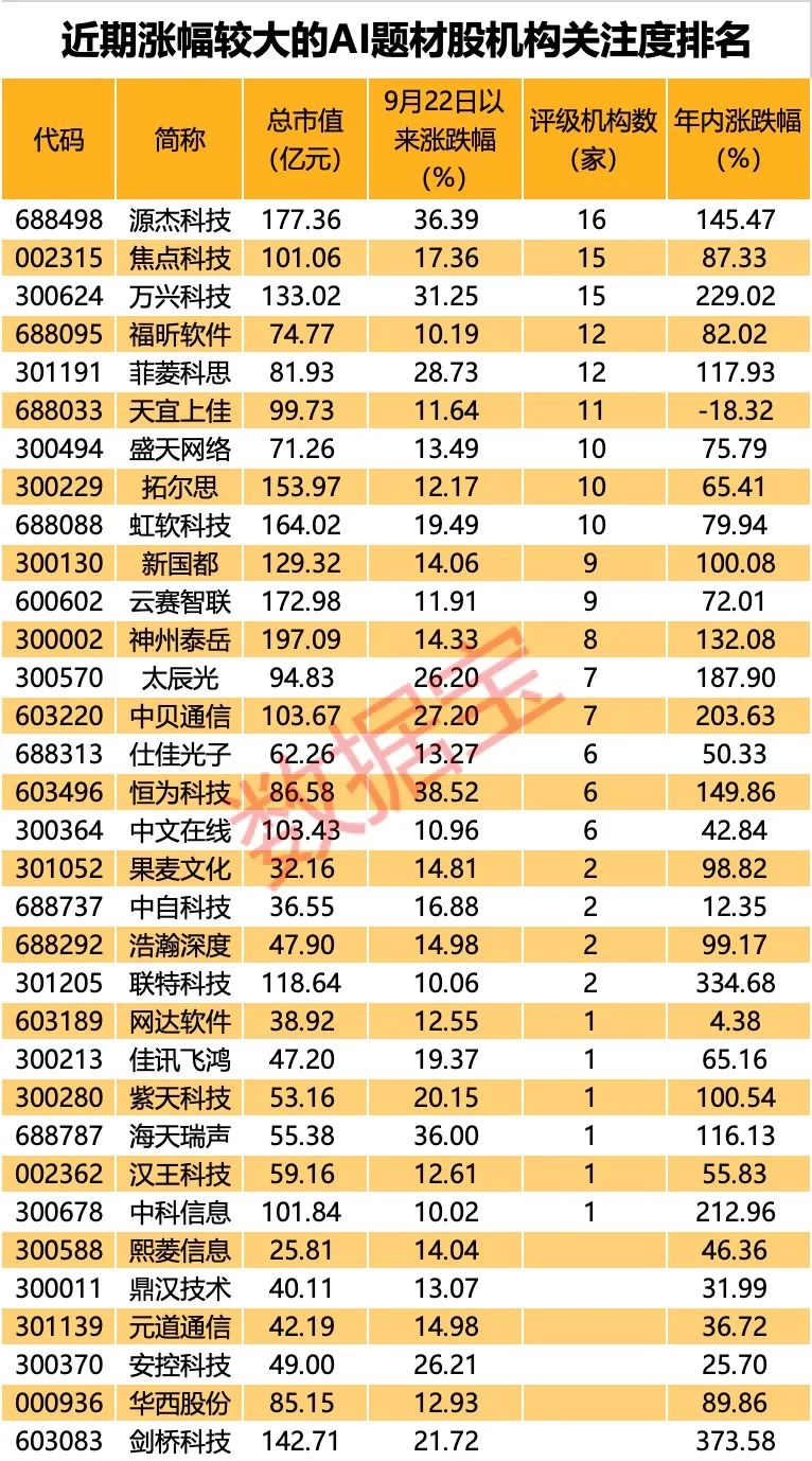 4分鐘暴跌18% 9月最牛股直線大跳水！AI新龍頭是它 6天飆升50% 未來潛力股揭秘