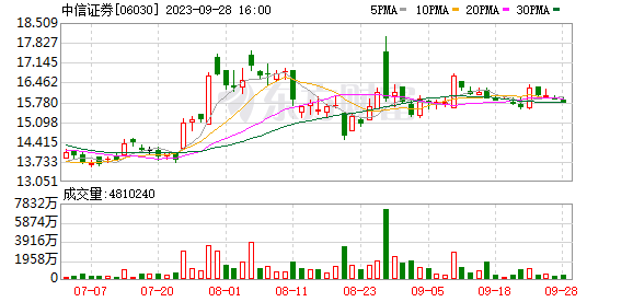 A股收漲：創(chuàng)業(yè)板指漲近1% 新能源與醫(yī)藥賽道領(lǐng)漲