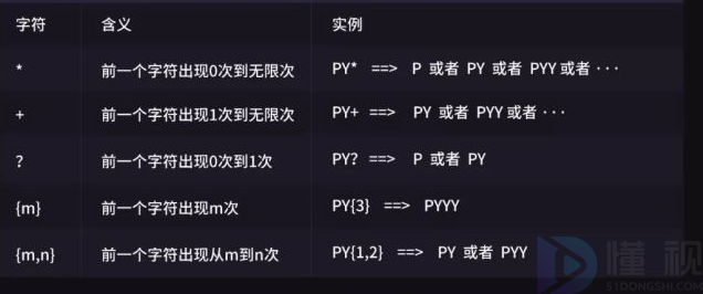 python正則表達式提取首尾文本