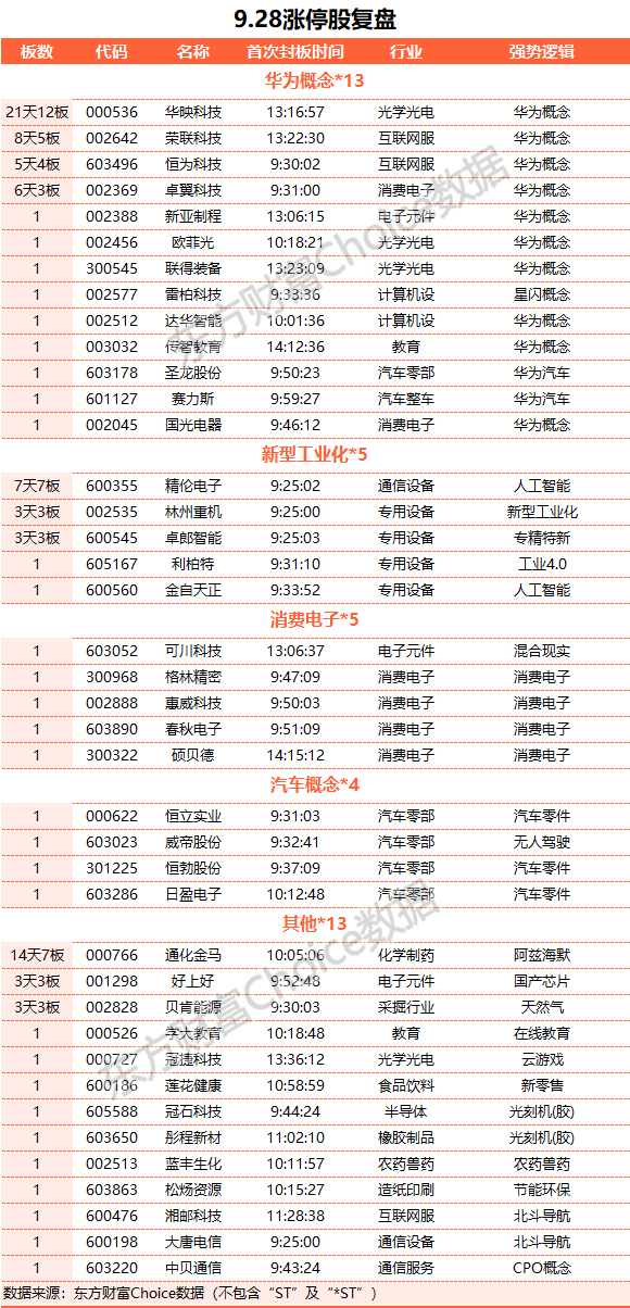 A股三大指數(shù)震蕩整理 TMT賽道強(qiáng)勢領(lǐng)漲