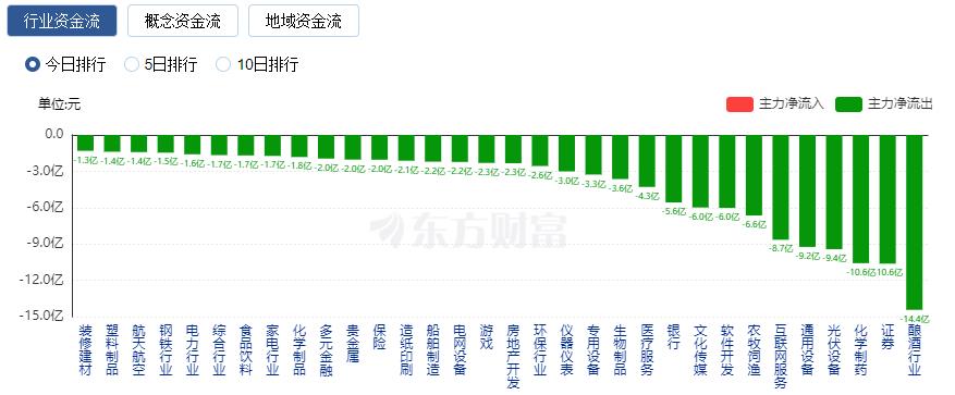 A股三大指數(shù)震蕩整理 TMT賽道強(qiáng)勢領(lǐng)漲