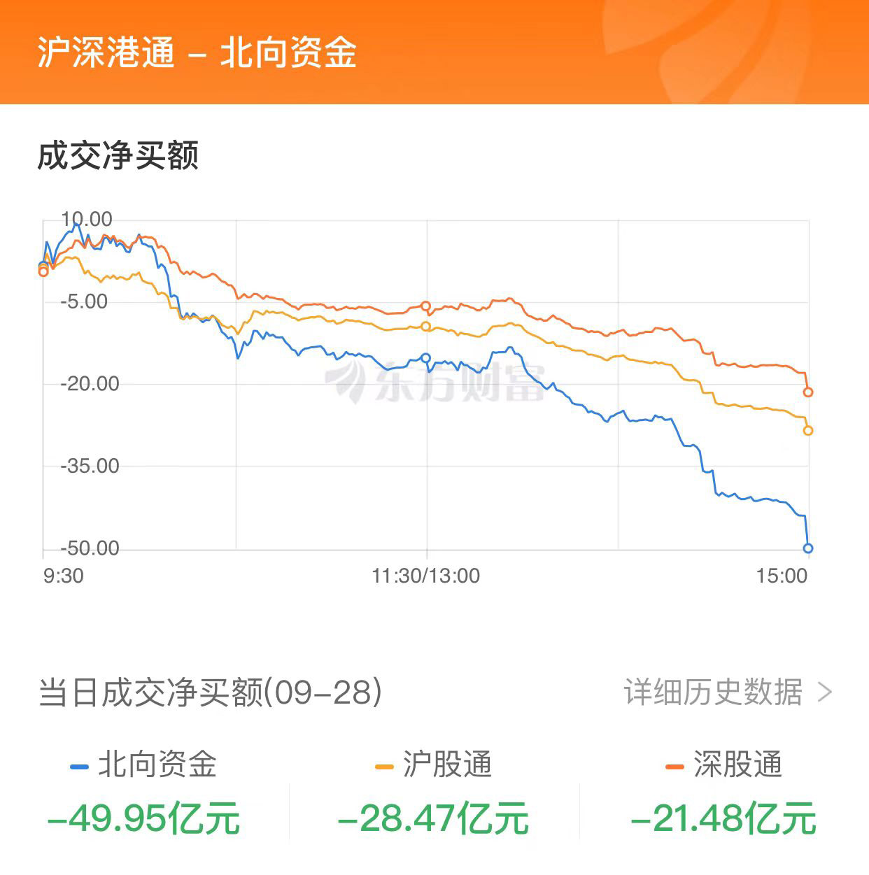 A股三大指數(shù)震蕩整理 TMT賽道強(qiáng)勢領(lǐng)漲