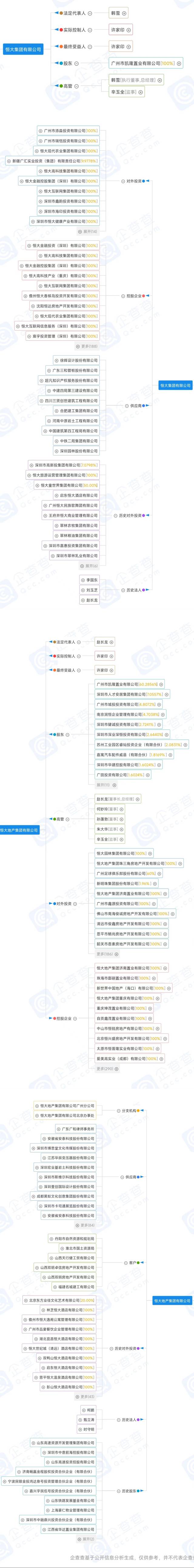 一圖讀懂許家印商業(yè)版圖