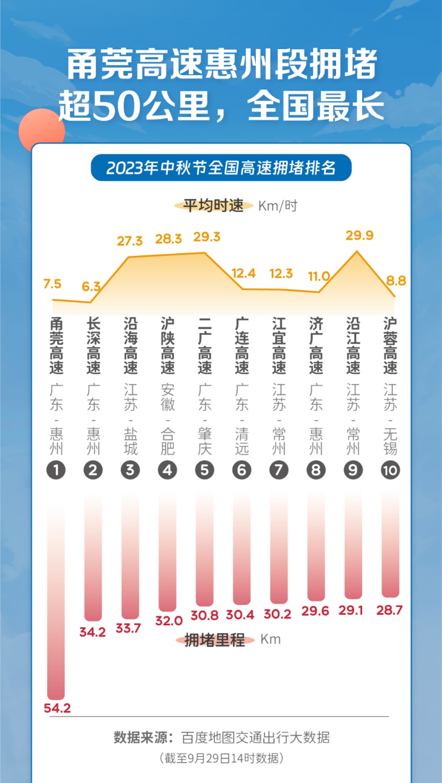 開車19小時還沒出?。扛咚馘薰?、打麻將、看日出！游客凌晨3點排隊 迪士尼回應(yīng)