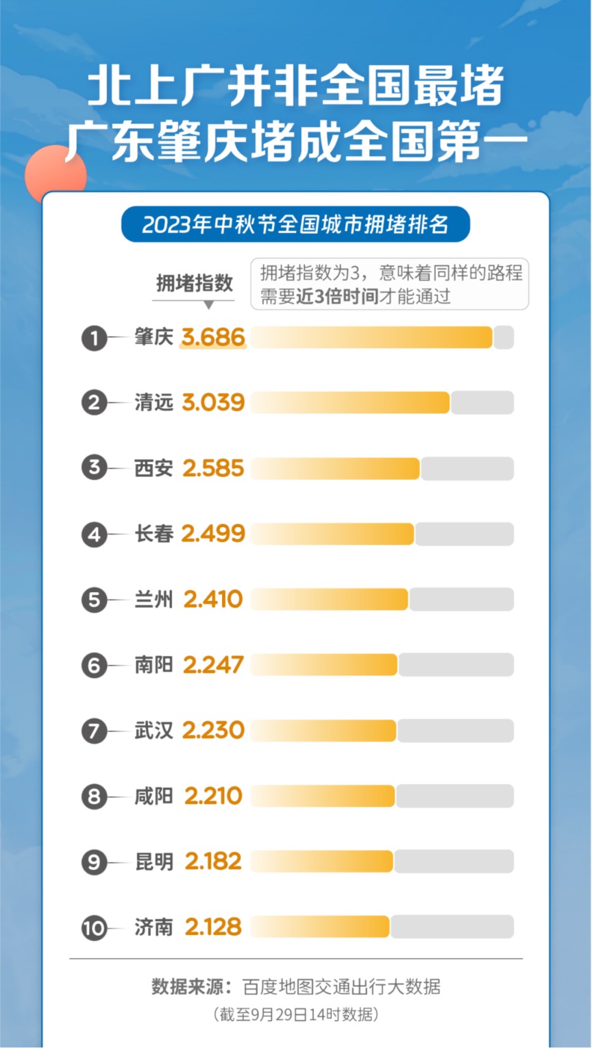 開車19小時還沒出??？高速遛狗、打麻將、看日出！游客凌晨3點排隊 迪士尼回應(yīng)