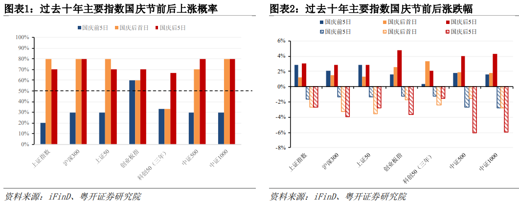 港股暴漲 A50狂飆！節(jié)后有戲？