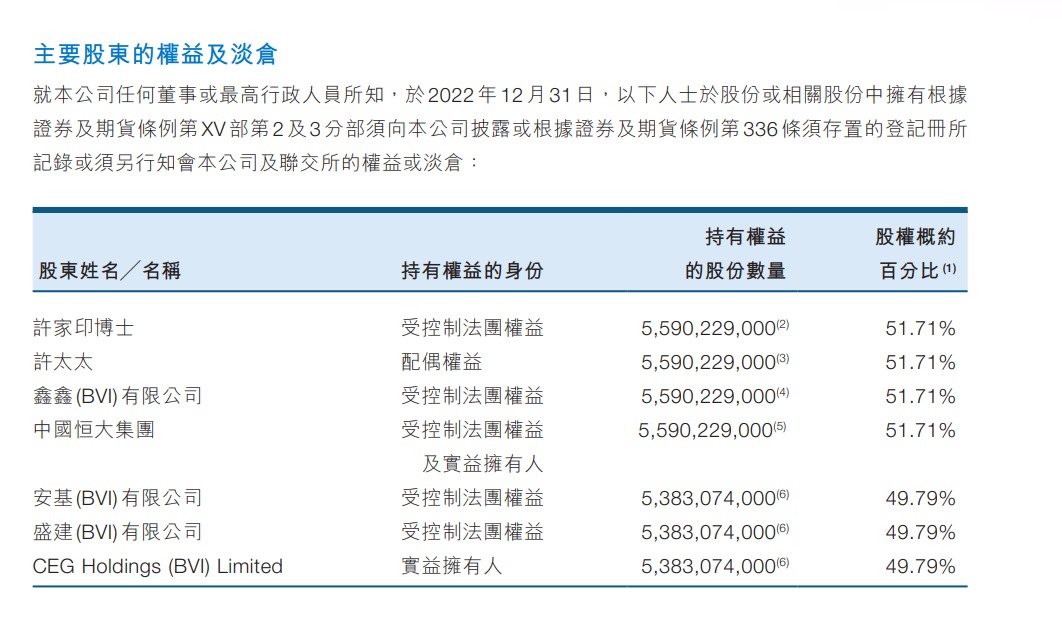 許家印“配偶”丁玉梅持加拿大護(hù)照為加拿大籍 二兒子深度參與恒大事務(wù)