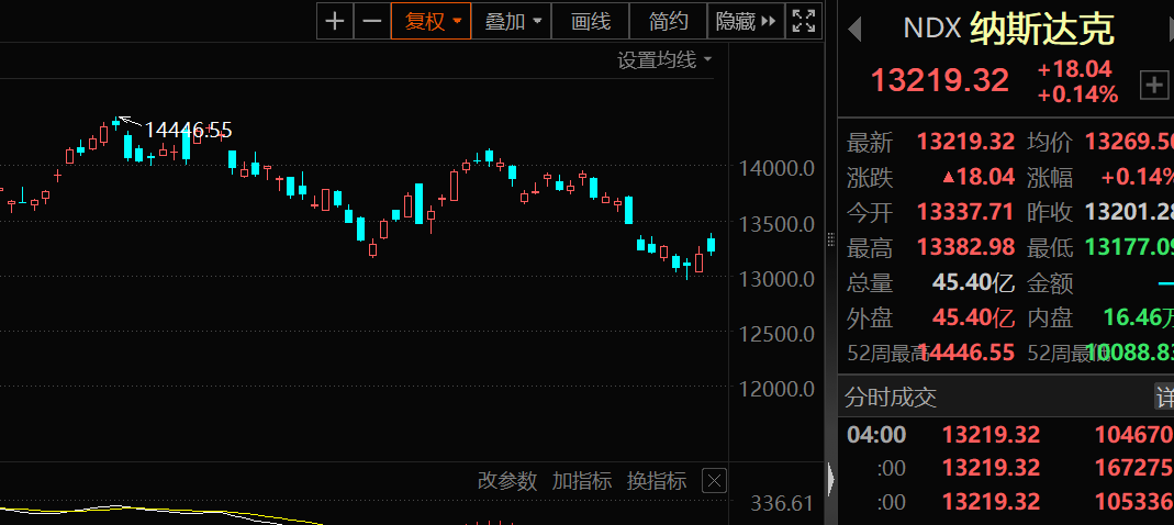 利好來了 國(guó)務(wù)院最新發(fā)文！這個(gè)海運(yùn)指數(shù)漲暴了