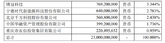 螞蟻又有大動作 這些A股也出手了！