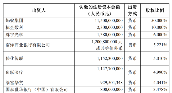 螞蟻又有大動作 這些A股也出手了！