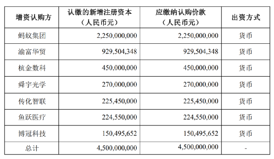 螞蟻又有大動作 這些A股也出手了！