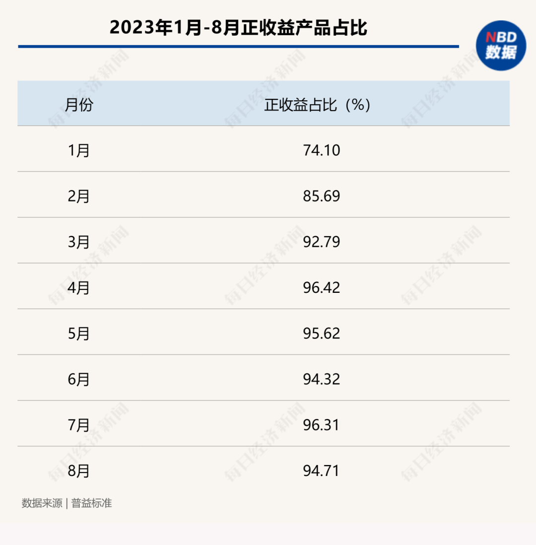 “1萬(wàn)元虧了2000多 還好意思收手續(xù)費(fèi)”？為啥銀行理財(cái)也會(huì)虧錢(qián)？專(zhuān)家解讀