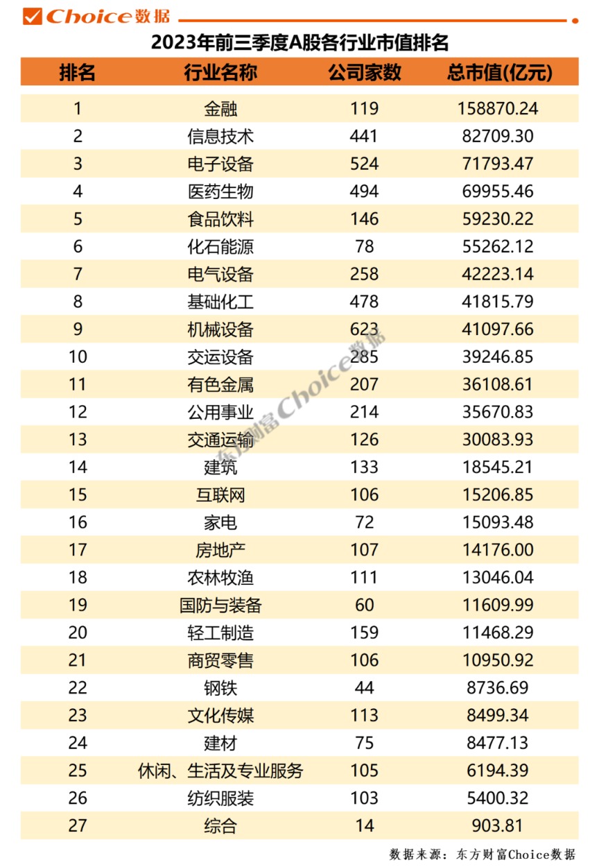 2023年前三季度A股市場各大榜單出爐！