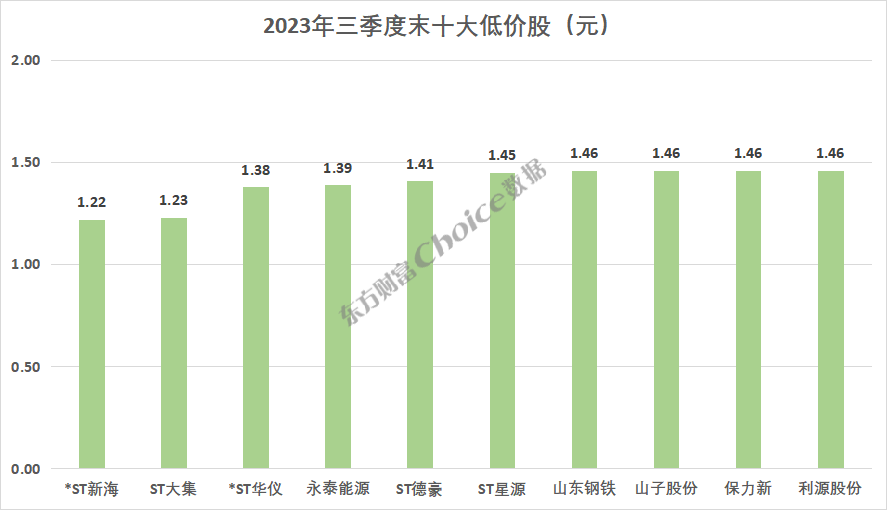 2023年前三季度A股市場各大榜單出爐！