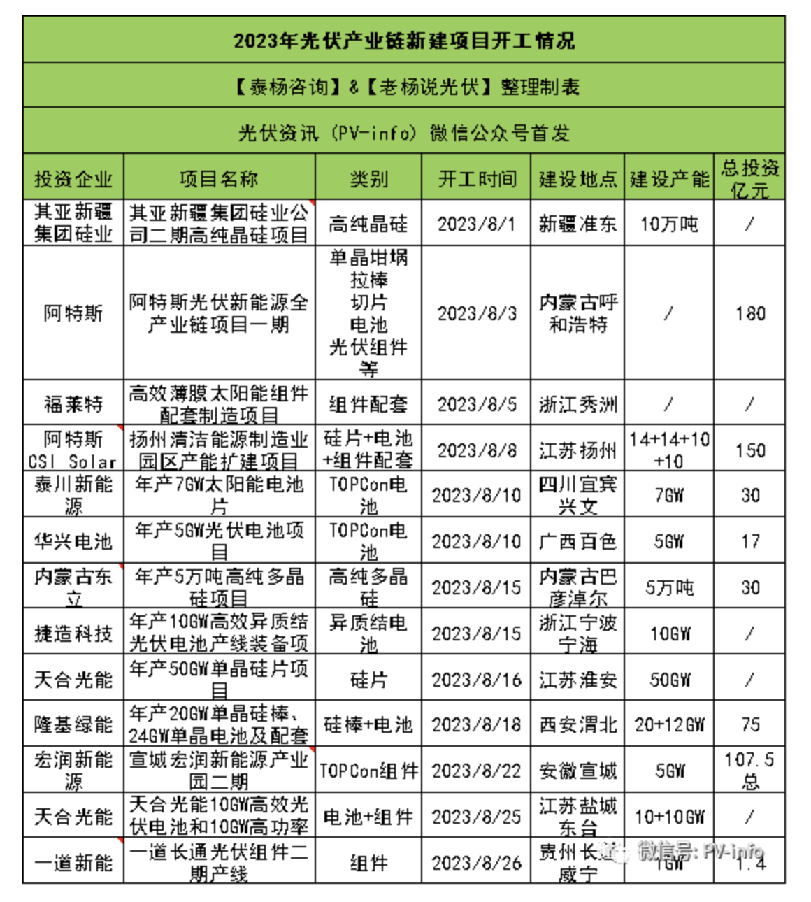 光伏沒有勝者只有“?！闭撸菏簖堫^上半年狂收四千億、總市值卻蒸發(fā)上萬億