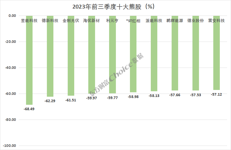 2023年前三季度A股市場各大榜單出爐！