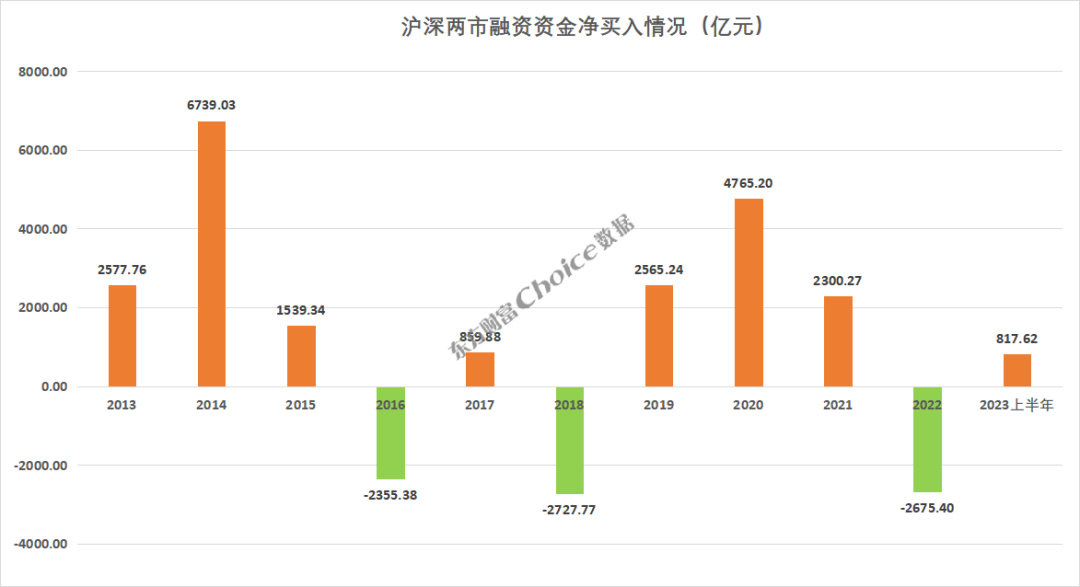 2023年前三季度A股市場各大榜單出爐！