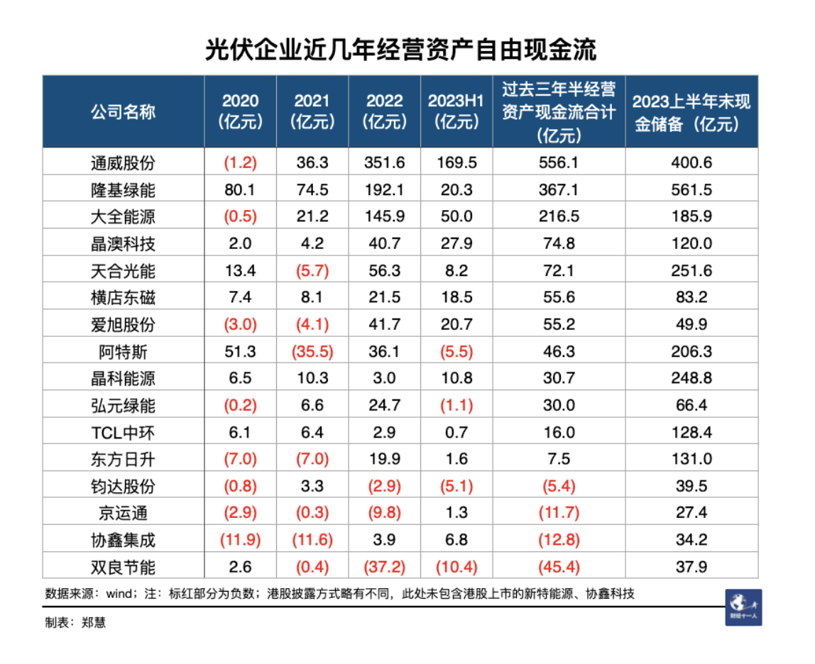 光伏沒有勝者只有“?！闭撸菏簖堫^上半年狂收四千億、總市值卻蒸發(fā)上萬億