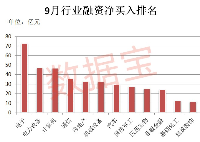 融資客大舉加倉曝光 這些超跌+高增長潛力股被爆買