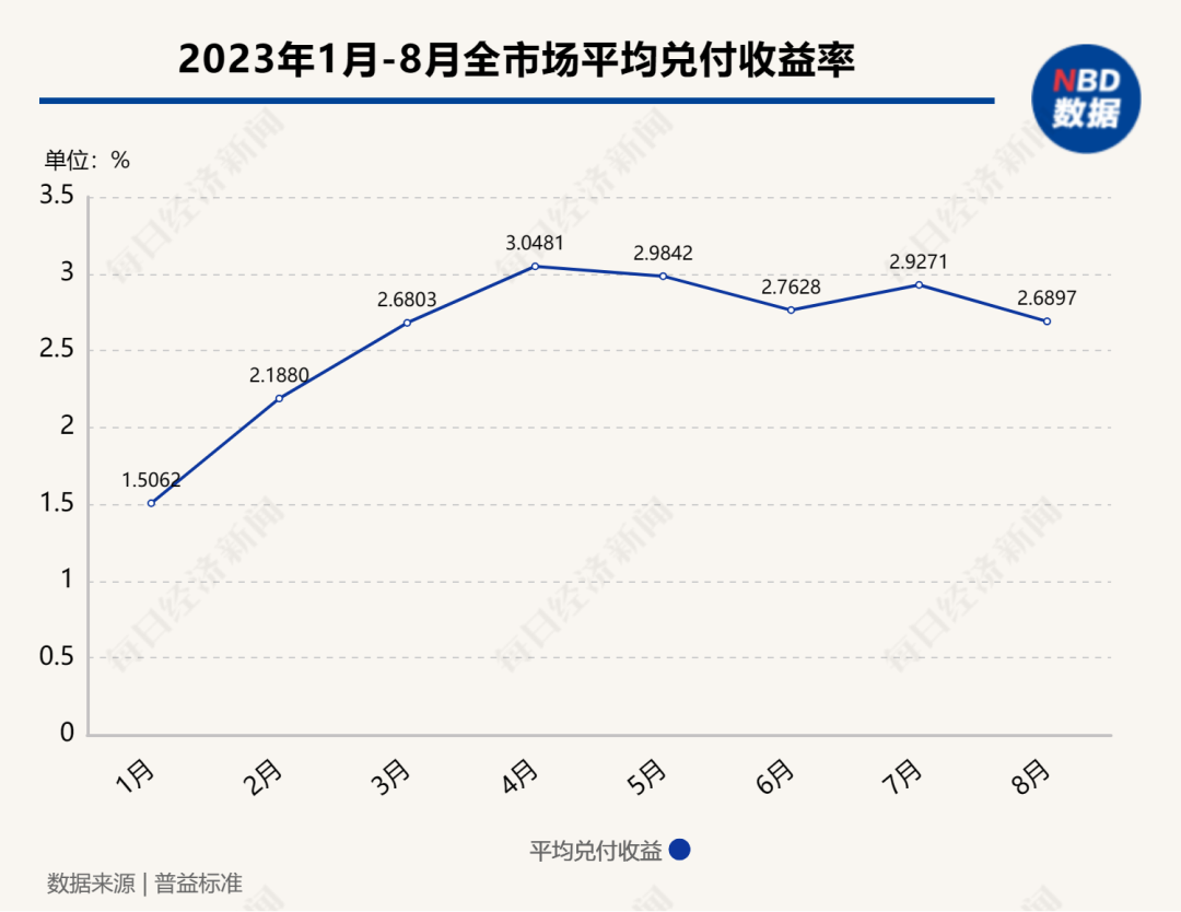 “1萬(wàn)元虧了2000多 還好意思收手續(xù)費(fèi)”？為啥銀行理財(cái)也會(huì)虧錢(qián)？專(zhuān)家解讀