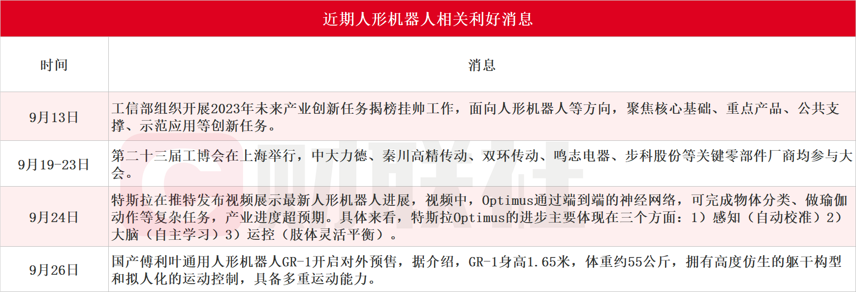 人形機(jī)器人利好不斷！減速器壁壘高降本空間大 A股上市公司相關(guān)產(chǎn)能和訂單一覽