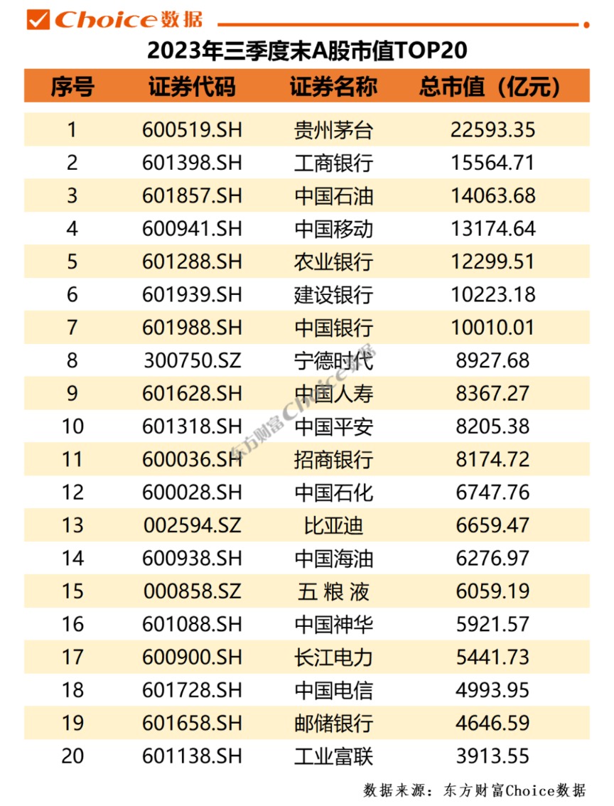 2023年前三季度A股市場各大榜單出爐！