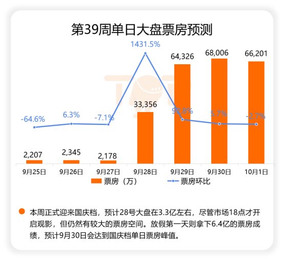 國(guó)慶檔爆了！張藝謀VS陳凱歌 誰(shuí)會(huì)笑到最后？