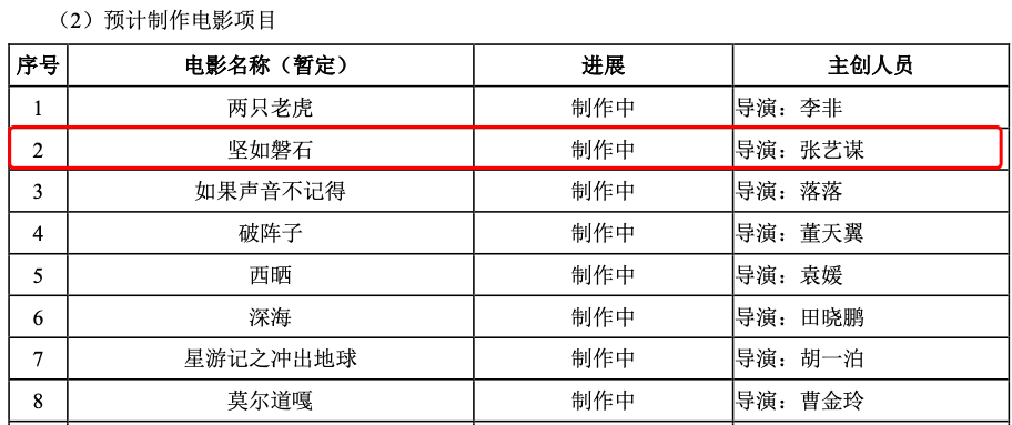 國(guó)慶檔爆了！張藝謀VS陳凱歌 誰(shuí)會(huì)笑到最后？