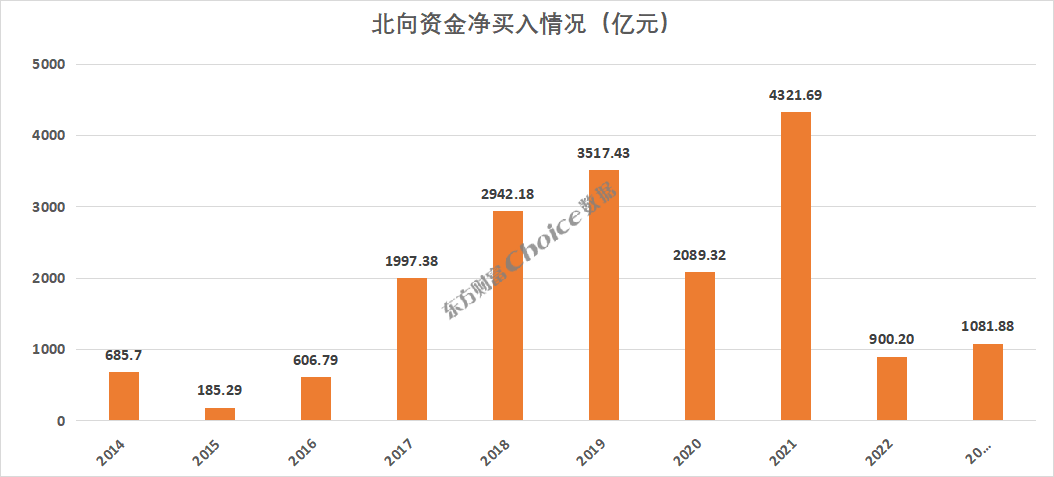 2023年前三季度A股市場各大榜單出爐！