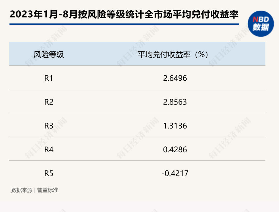 “1萬(wàn)元虧了2000多 還好意思收手續(xù)費(fèi)”？為啥銀行理財(cái)也會(huì)虧錢(qián)？專(zhuān)家解讀