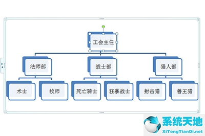 ppt里組織結(jié)構(gòu)圖(ppt繪制組織結(jié)構(gòu)圖)