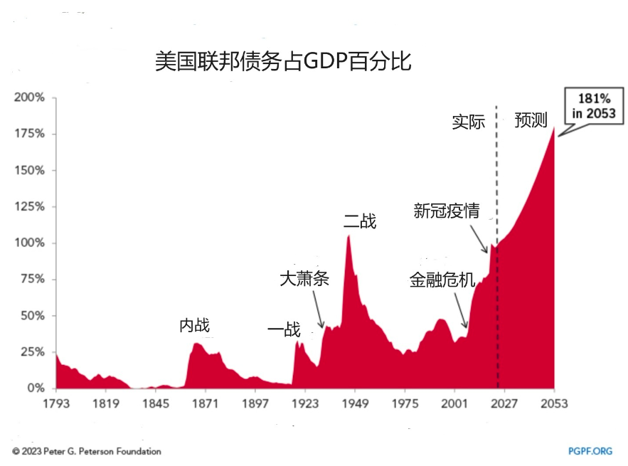 美國(guó)政府闖過“關(guān)門”危機(jī)！但或有更大的風(fēng)險(xiǎn)在醞釀