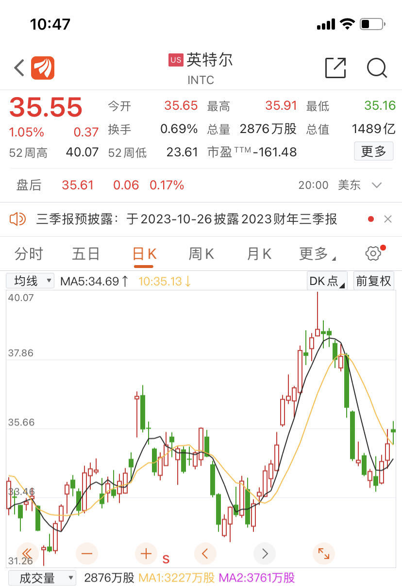 萬億芯片巨頭宣布！計(jì)劃投資超1400億元