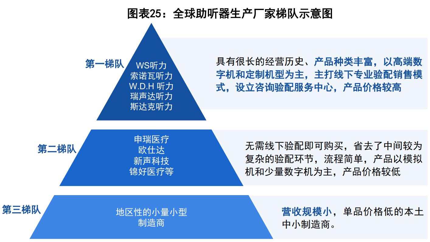 打破聽障人群的溝通“孤島”：國產助聽器廠商的突圍之路