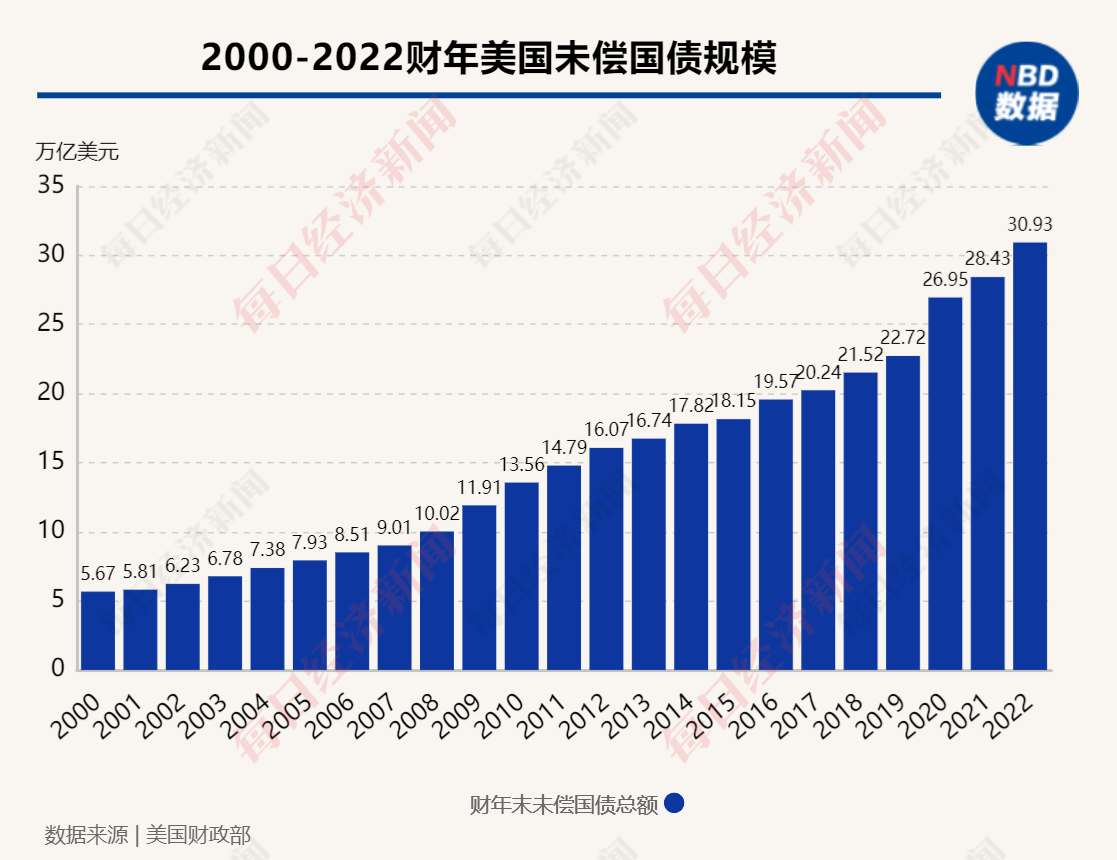 美國(guó)政府闖過“關(guān)門”危機(jī)！但或有更大的風(fēng)險(xiǎn)在醞釀