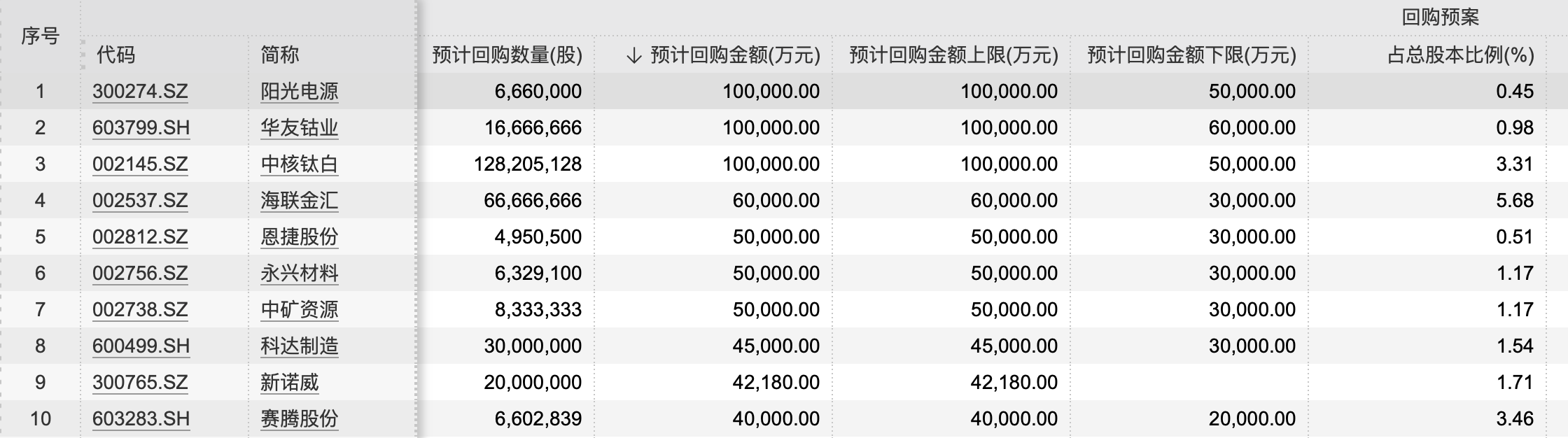 真金白銀提振信心！9月超百家A股上市公司拋出回購、增持計劃