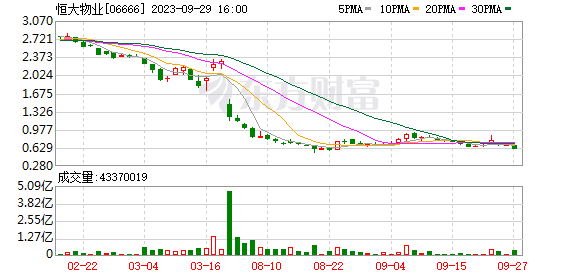 萬億芯片巨頭宣布！計劃投資超1400億元