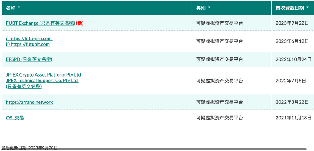 2400人報(bào)案 大批明星卷入！知名平臺(tái)爆雷 香港證監(jiān)會(huì)再出招