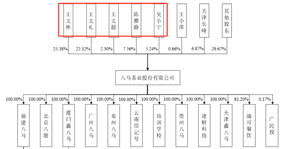 八馬茶業(yè)十年上市路夢斷：到底屬于什么行業(yè) 對賭協(xié)議遭拷問