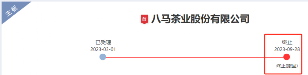 八馬茶業(yè)十年上市路夢斷：到底屬于什么行業(yè) 對賭協(xié)議遭拷問