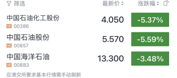 港股大跌！大型科技股普跌 中國恒大復牌漲28%